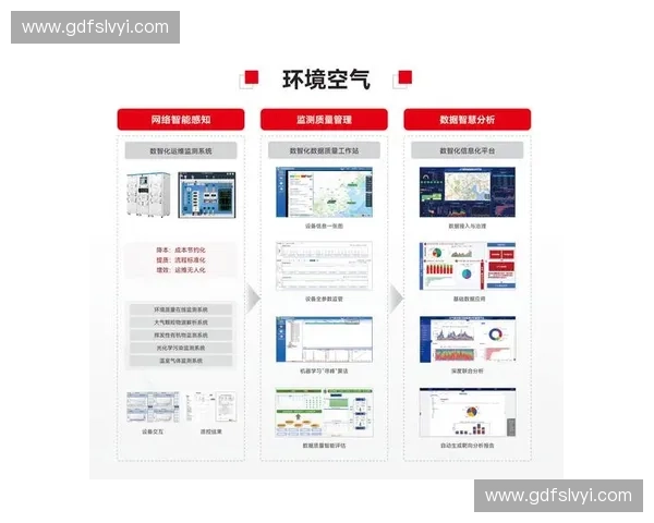 基于环境感知系统的智能应用研究与发展趋势分析