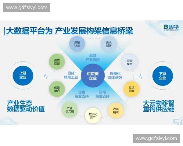 数字化背景下体育产业供应链管理创新与协同高质量发展研究路径