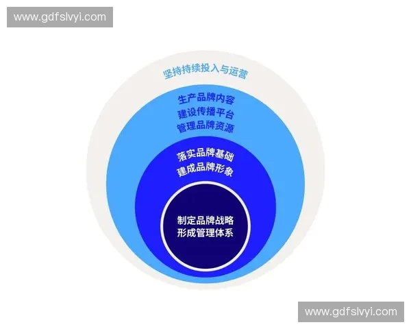 体育营销驱动品牌增长与用户价值共创新范式与生态实践路径研究