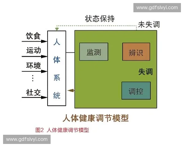 基于智能感知的运动健康监控与个性化管理新模式发展体系