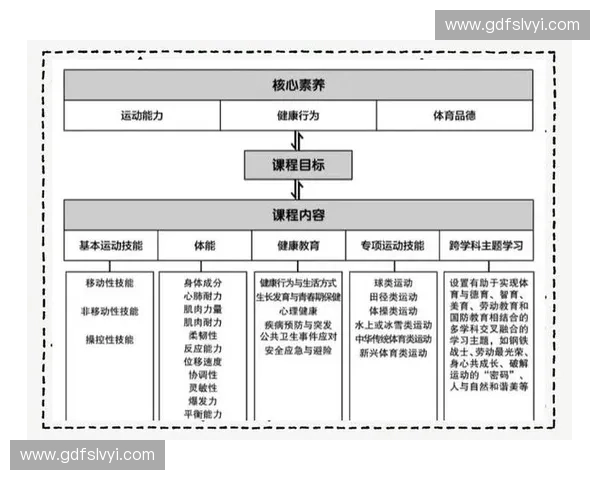 强化体育安全管理 提升运动员健康保障水平的对策与建议